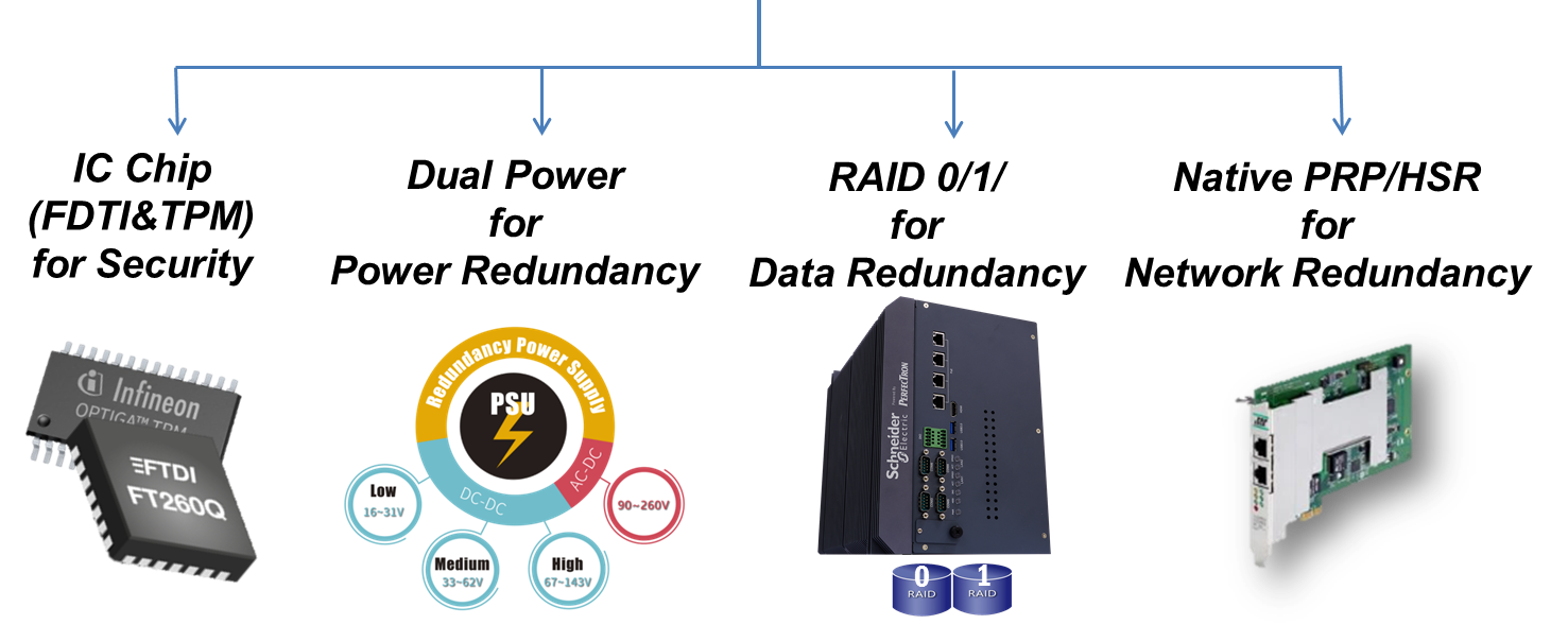 SCH300 IEC61850-3 IEEE-1613 Cube Fanless Computer for EcoStruxure