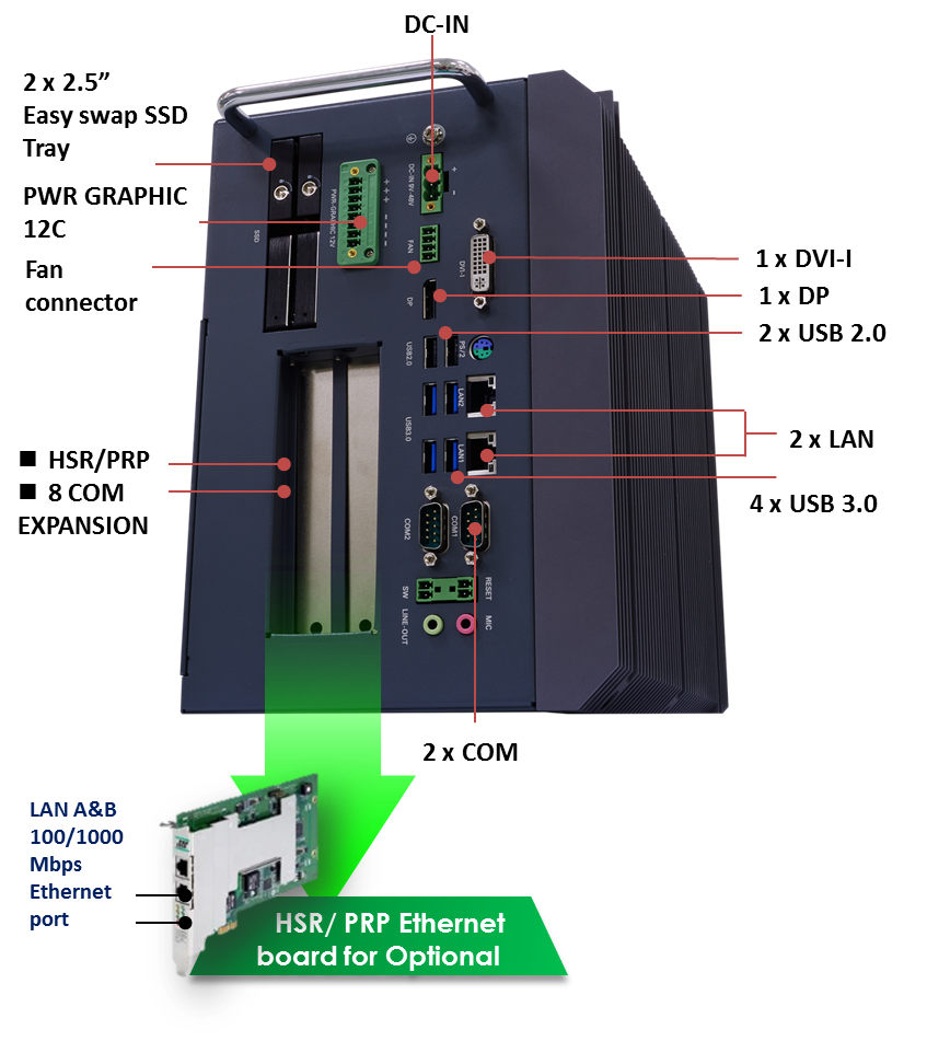 SCH300 IEC61850-3 IEEE-1613 Cube Fanless Computer for EcoStruxure