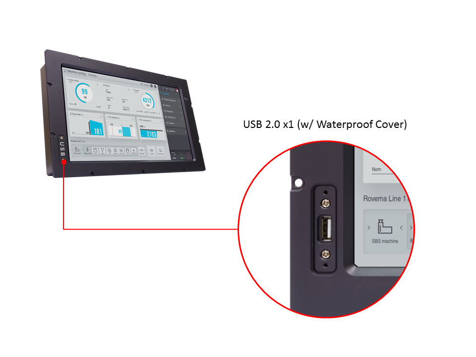 USB 2.0 x1 (w/ Waterproof Cover)