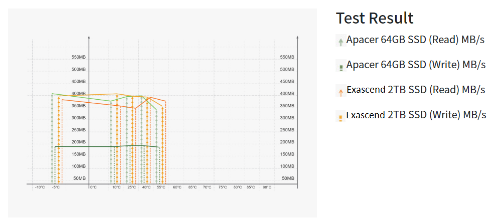 HORUS200_SSD performance_Test Result