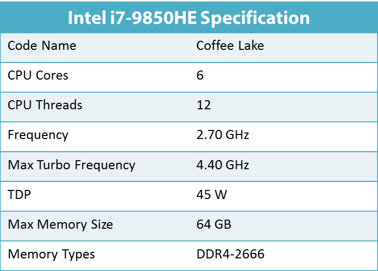 Intel table