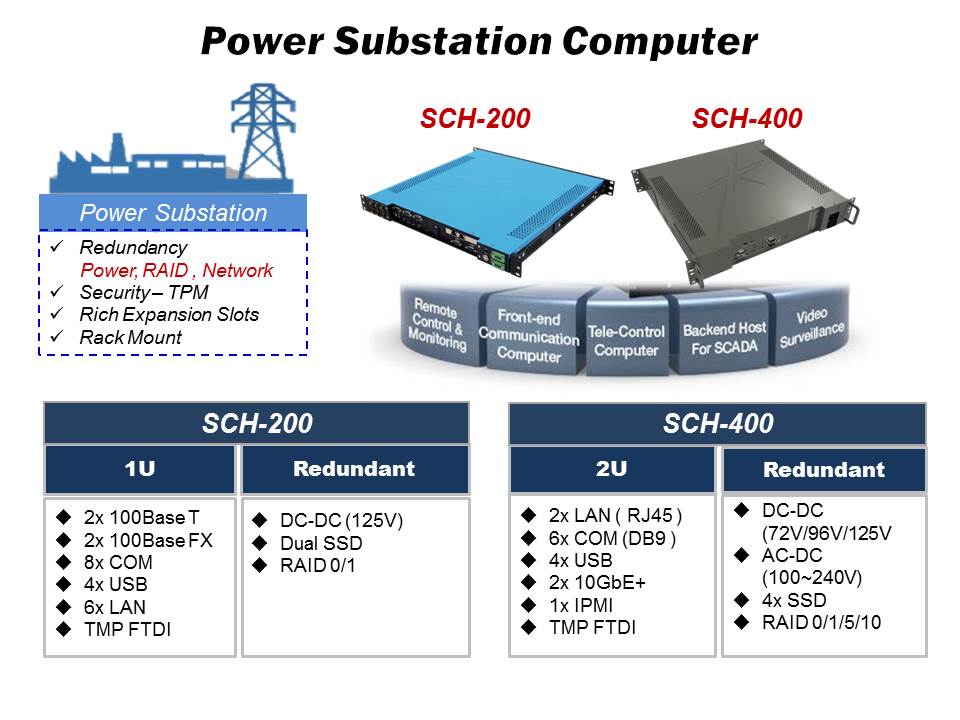 SCH200-X1_Power Automation Computer