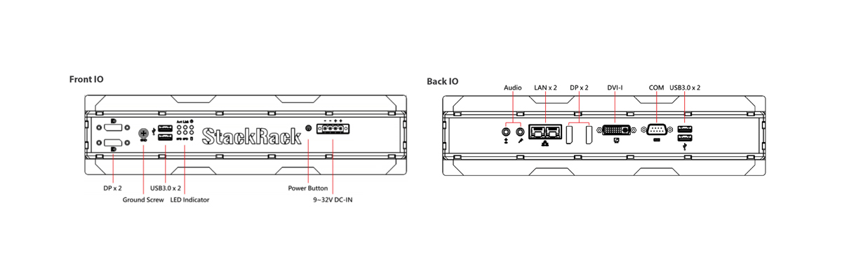 SR200-X2 I/O